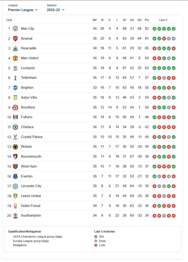 manchester united standings - Google Search_page-0002