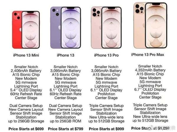 iPhone 13 mini specifications Mobile cases and prices