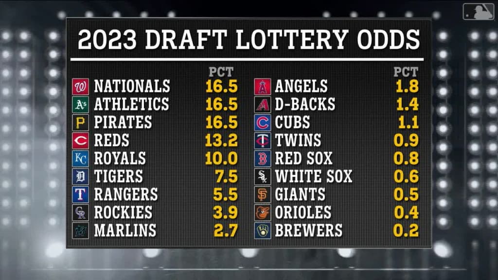 Draft Lottery