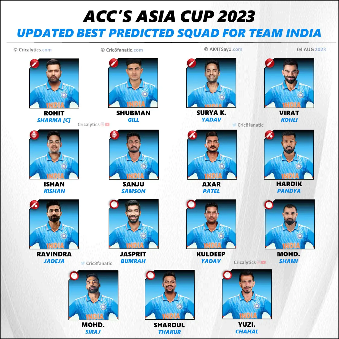 Team India Squad.