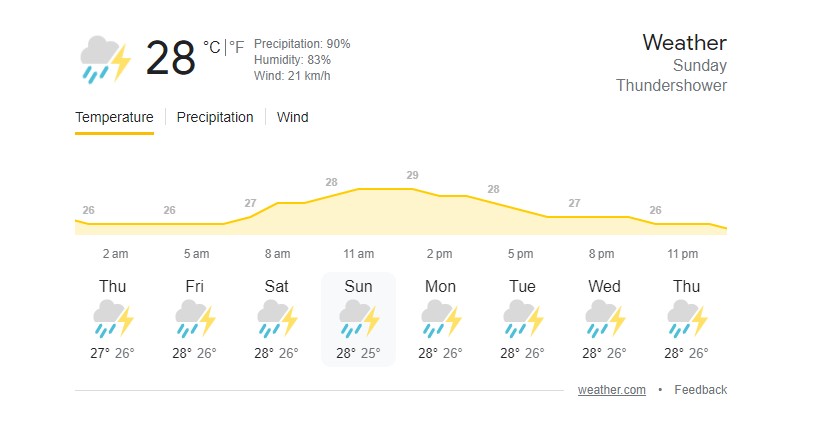  10 September weather in Colombo