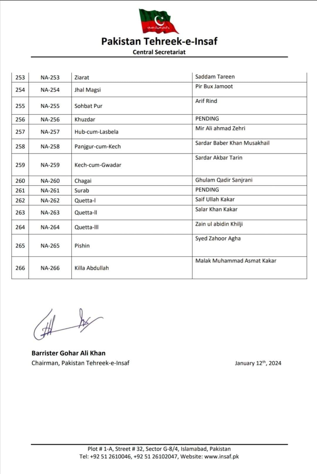 NATIONAL ASSEMBLY LIST OF PTI CANDIDATES