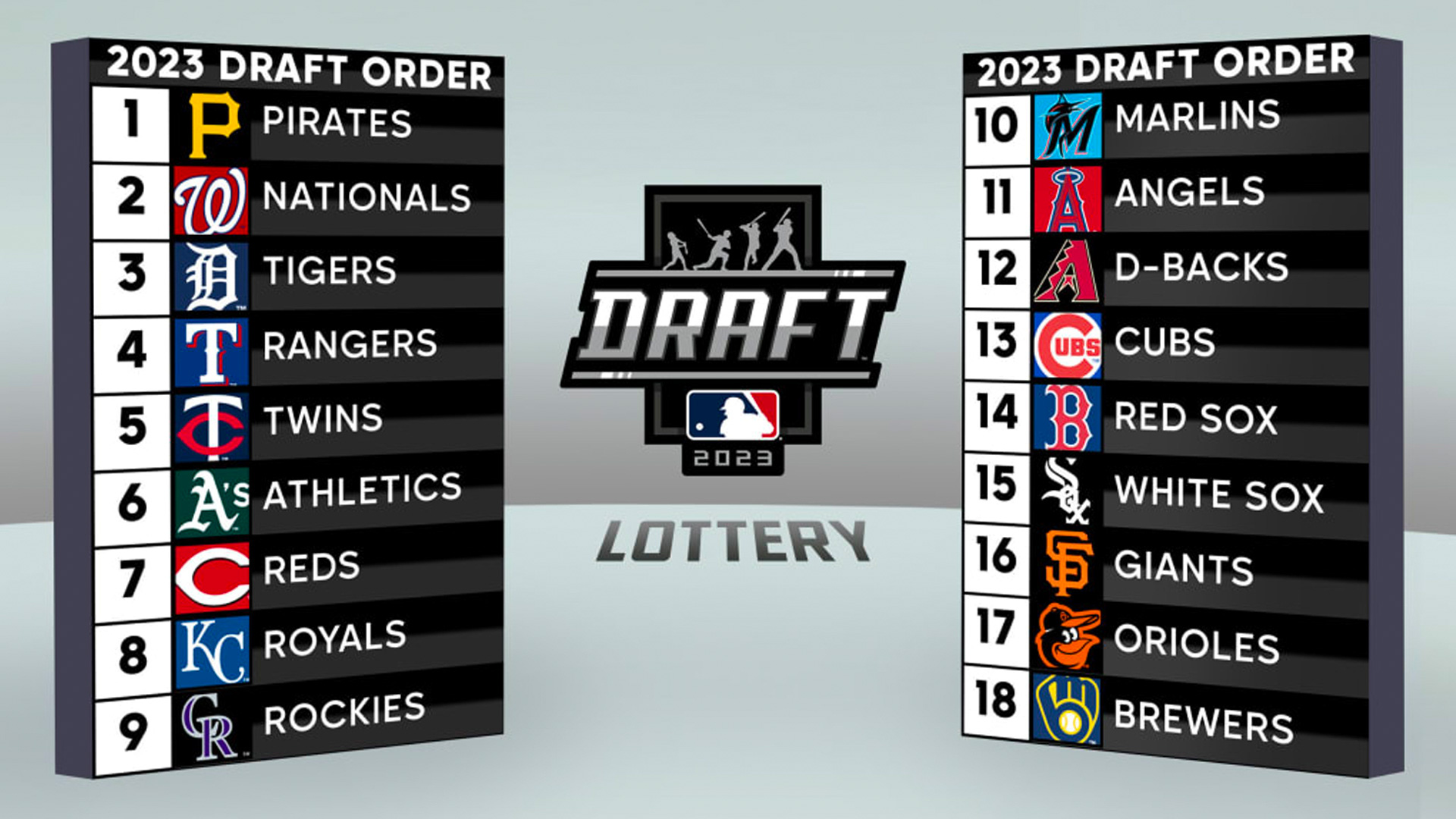 MLB Draft 2023