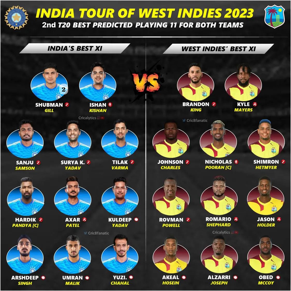 India vs West Indies 2nd T20 Prediction Playing Eleven (2023)