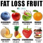 How to Weight Lose By Eating Fruits