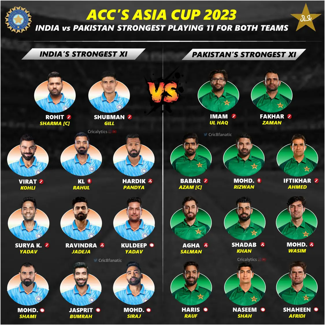Pakistan vs India Prediction Playing Squad